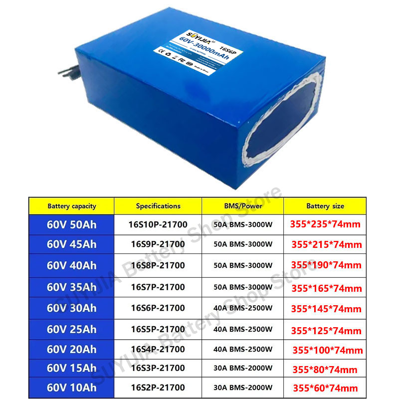 21700 60V 50Ah 45Ah 20Ah 25Ah  - 60V 50Ah Electric Scooter Battery incelemesi ve fiyatı